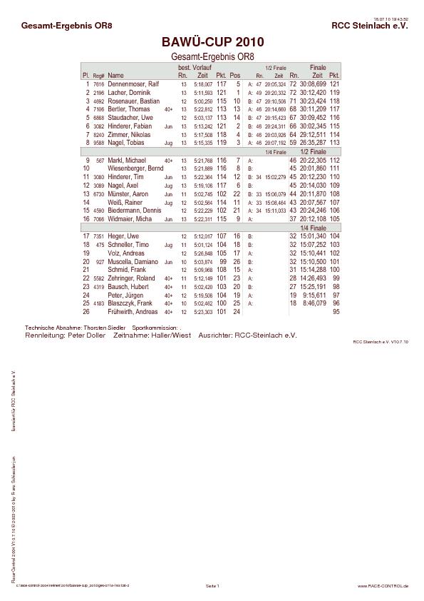 OR8BAW__-CUp RCC-STeinlach