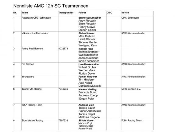 Nennliiste AMC 12h Teamrennen